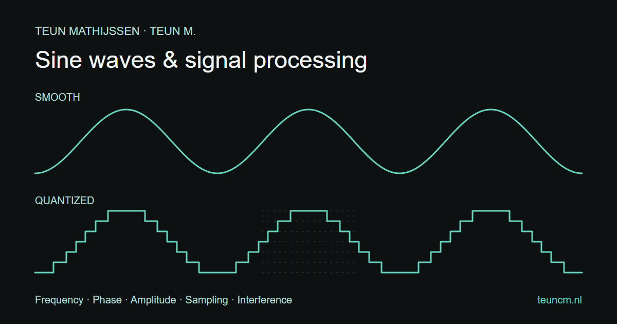 A smooth sine wave above the same signal rounded to discrete amplitude levels.